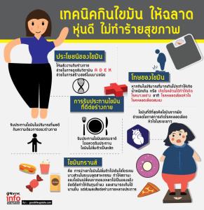 เทคนิคกินไขมัน ให้สุขภาพดี