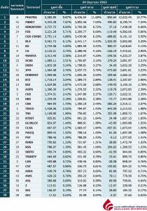 Broker ranking 24 Jun 2020