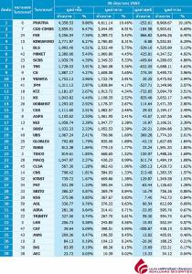 Broker ranking 26 Jun 2020