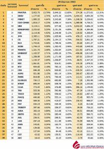 Broker ranking 29 Jun 2020