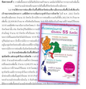 สตง.พบ “นโยบายเที่ยวเมืองรอง รบ.ประยุทธ์ 1” งบกว่า 1.1 พันล. กระจุกตัวแค่บางจังหวัด เฉพาะ 3 จังหวัดท้าย นทท.แค่ 2%