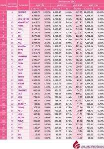 Broker ranking 30 Jun 2020
