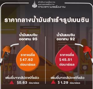 ราคาน้ำมันดิบตลาดโลกผันผวนสูงหลังคลายล็อกดาวน์หลายประเทศดันใช้น้ำมันเพิ่มขึ้น
