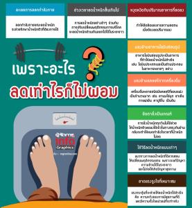 เพราะอะไร ? ลดเท่าไรก็ไม่ผอม
