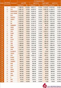 Broker ranking 2 Jul 2020