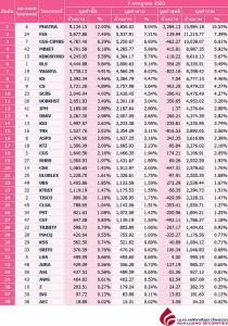 Broker ranking 7 Jul 2020