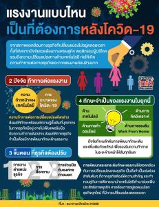 แรงงานแบบไหน เป็นที่ต้องการหลังโควิด-19