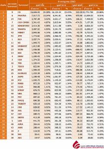 Broker ranking 9 Jul 2020