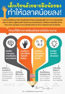 เด็กเขียนด้วยลายมือน้อยลง ทำให้ฉลาดน้อยลง