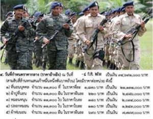 ปค.ซื้อใจ อส.มหาดไทย ทุ่ม 50 ล้านซื้อเครื่องนอน-เสื้อชอปใหม่เอี่ยมแจก พ่วงค่าตอบแทน-เบี้ยเลี้ยง Q4 กว่า 1 พันล.