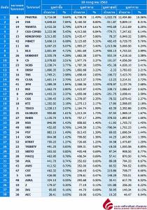 Broker ranking 10 Jul 2020