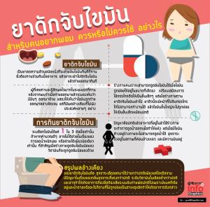 ยาดักจับไขมัน สำหรับคนอยากผอม ควรหรือไม่ควรใช้ อย่างไร