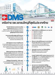กลุ่มโรงพยาบาลเริ่มฟื้น BDMS เด่นสุด