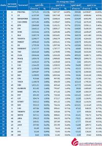 Broker ranking 31 Jul 2020