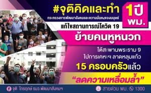 ผลงาน #จุติคิดและทำ 1 ปี พม. คนหูหนวกใต้สะพานพระราม 9 ย้ายแล้ว! ไปการเคหะฯ ลาดหลุมแก้ว รวม 15 ครอบครัว “ลดความเหลื่อมล้ำ