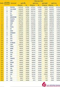 Broker ranking 3 Aug 2020