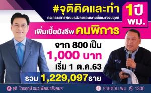 ผลงาน #จุติคิดและทำ 1 ปี พม.   ช่วยคนพิการจากโควิด 19 เพิ่มเบี้ยยังชีพเป็น 1,000 บาท รวม 1,229,097 ราย เริ่ม 1 ต.ค. 63