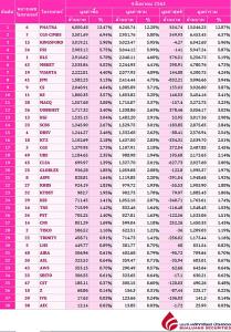 Broker ranking 4 Aug 2020