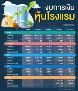 โรงแรมอัดแคมเปญดึงลูกค้า เชื่อมาตรการรัฐหนุนผลประกอบการฟื้น
