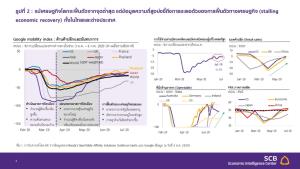 EIC SCB คาด กนง.คง ดบ.ที่ 0.5% ต่อเนื่อง ห่วงบาทผันผวน