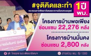 พม. ช่วยซ่อมแซมบ้านให้ของขวัญผู้มีรายได้น้อย โครงการบ้านพอเพียง 22,276 หลัง และบ้านมั่นคง 2,800 หลัง