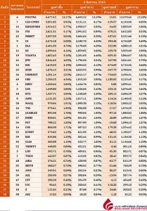 Broker ranking 6 Aug 2020