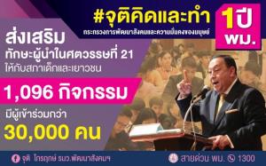 รมว. “จุติ” ให้นโยบายส่งเสริมทักษะผู้นำศตวรรษที่ 21 มุ่งพัฒนาสภาเด็กและเยาวชนจัด 1,096 กิจกรรม ผู้ร่วมกว่า 30,000 คน