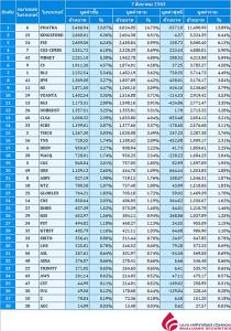 Broker ranking 7 Aug 2020