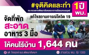 ผลงาน #จุติคิดและทำ 1 ปี พม.   ช่วยคนตกงาน ไร้บ้าน 1,644 คน ฟรี!  ที่พักสะอาด อาหาร 3 มื้อ