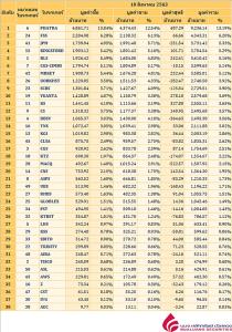 Broker ranking 10 Aug 2020