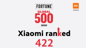 Xiaomi ขยับอันดับ Fortune Global 500 ขึ้นมาอยู่ที่ 422 จากยอดขายสมาร์ทโฟน-อุปกรณ์ IoT ที่เติบโต