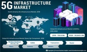 Technology Infrastructures เพื่อรองรับชีวิตดิจิทัล