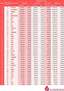 Broker ranking 13 Aug 2020
