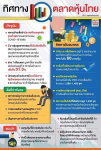 ม่านหมอกปกคลุมหุ้นไทย การเมืองร้อนฉุดดัชนีหลุด 1,300 จุด