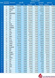 Broker ranking 14 Aug 2020