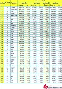 Broker ranking 17 Aug 2020