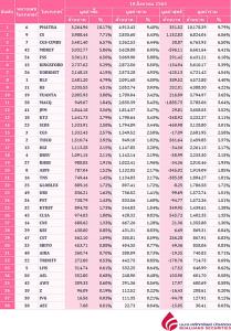 Broker ranking 18 Aug 2020