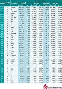 Broker ranking 19 Aug 2020