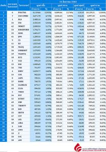 Broker ranking 21 Aug 2020
