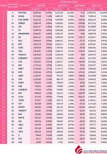 Broker ranking 25 Aug 2020