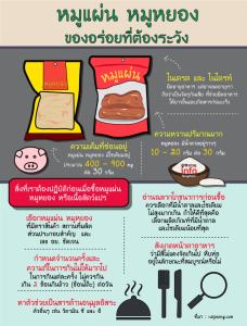 หมูแผ่น หมูหยอง ของอร่อยที่ต้องระวัง