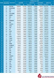 Broker ranking 28 Aug 2020