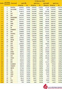 Broker ranking 31 Aug 2020
