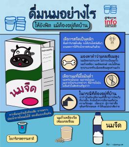 ดื่มนมอย่างไร ให้ยังฟิต แม้ต้องอยู่ติดบ้าน