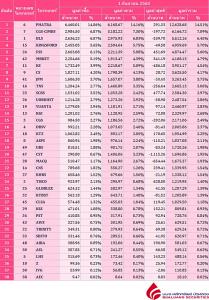 Broker ranking 1 Sep 2020