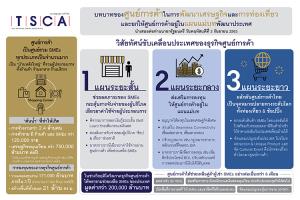 “สมาคมศูนย์การค้าไทย” แสดงวิสัยทัศน์ผนึกกำลังภาครัฐฝ่าวิกฤต ชูบทบาทในการพัฒนาเศรษฐกิจและการท่องเที่ยว ผลักดันศูนย์การค้า ในแผนแม่บทช่วยขับเคลื่อนประเทศ
