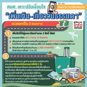 ศบศ. เคาะปรับเงื่อนไข โครงการเราเที่ยวด้วยกัน “เพิ่มเงิน-เที่ยววันธรรมดา”
