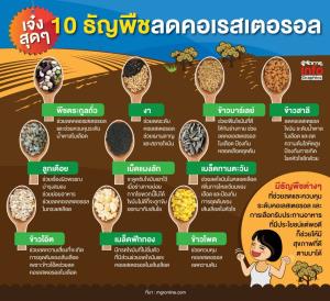 เจ๋งสุดๆ.. 10 ธัญพืช ลดคอเรสเตอรอล