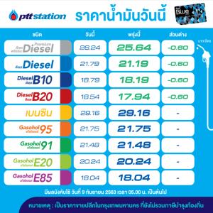 พรุ่งนี้น้ำมันกลุ่มดีเซลลด 60 สต./ลิตร-คงเบนซิน