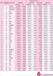 Broker ranking 8 Sep 2020